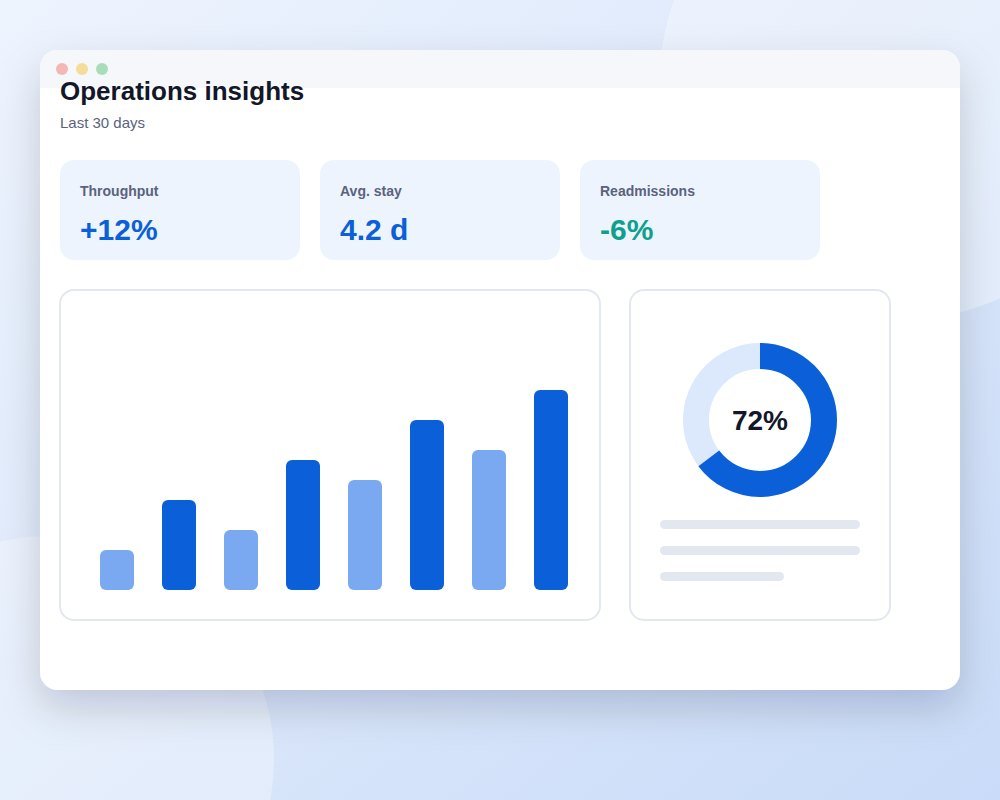 Analytics dashboard for hospital operations